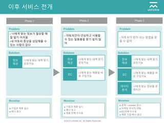 ©2014 untickle inc. All Rights Reserved.
이후 서비스 전개
Problem
Solution
Monetize
- 나에게 맞는 정보가 필요할 때
잘 알기 어려움
-내 아토피 증상을 상담해줄 수
있는 사람이 없다
Phase 1
- 아토피안이 안심하고 사용할
수 있는 일용품을 찾기 쉽지 않
아
- 아토피가 완치 되는 방법을 찾
을 수 없어
나에게 맞는 대책 찾기,
공유가능
정보
제공
나에게 맞는 제품을 바
로 구입가능
EC
나에게 맞는 정보를 큐
레이션
데이터
분석
나에게 맞는 제품을 바
로 구입가능
EC
나에게 맞는 대책 찾기,
공유가능
정보
제공
나에게 맞는 대책 찾기,
공유가능
정보
제공
● 기업과 제휴 실시
● 배너 광고
● 기업과 제휴 실시
● 배너 광고
● 제품 판매 수수료
● 효력・monitor 광고
● 마케팅 리서치 대행
● EC판매 수수료
● 제휴 기업 배너 광고
Phase 2 Phase 3
Monetize Monetize
Solution Solution
Problem Problem
 