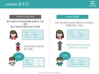 ©2014 untickle inc. All Rights Reserved.
untickle 솔루션
untickle 의 경우
정보 제공자의 아토피상태를 잘 몰라서 자신
에게
맞는 아토피 대책인지 알기 어려움
・부위 목
・증상 건조함
・스트레스 ★★☆
・부위
・증상
・스트레스
・부위 목
・증상 건조함
・스트레스 ★★☆
대책
・부위 목
・증상 건조함
・스트레스 ★★☆
이제까지 아토피 정보
대책
？？？
？？？
？？？
자신에게 맞는지를 판단
할 수 없음
증상이비슷해서자신에게 맞
는대책일 가능성이 높음
다른 아토피안의 증상과 매칭되서 자신에맞는
대책을 찾을 수 있음
 