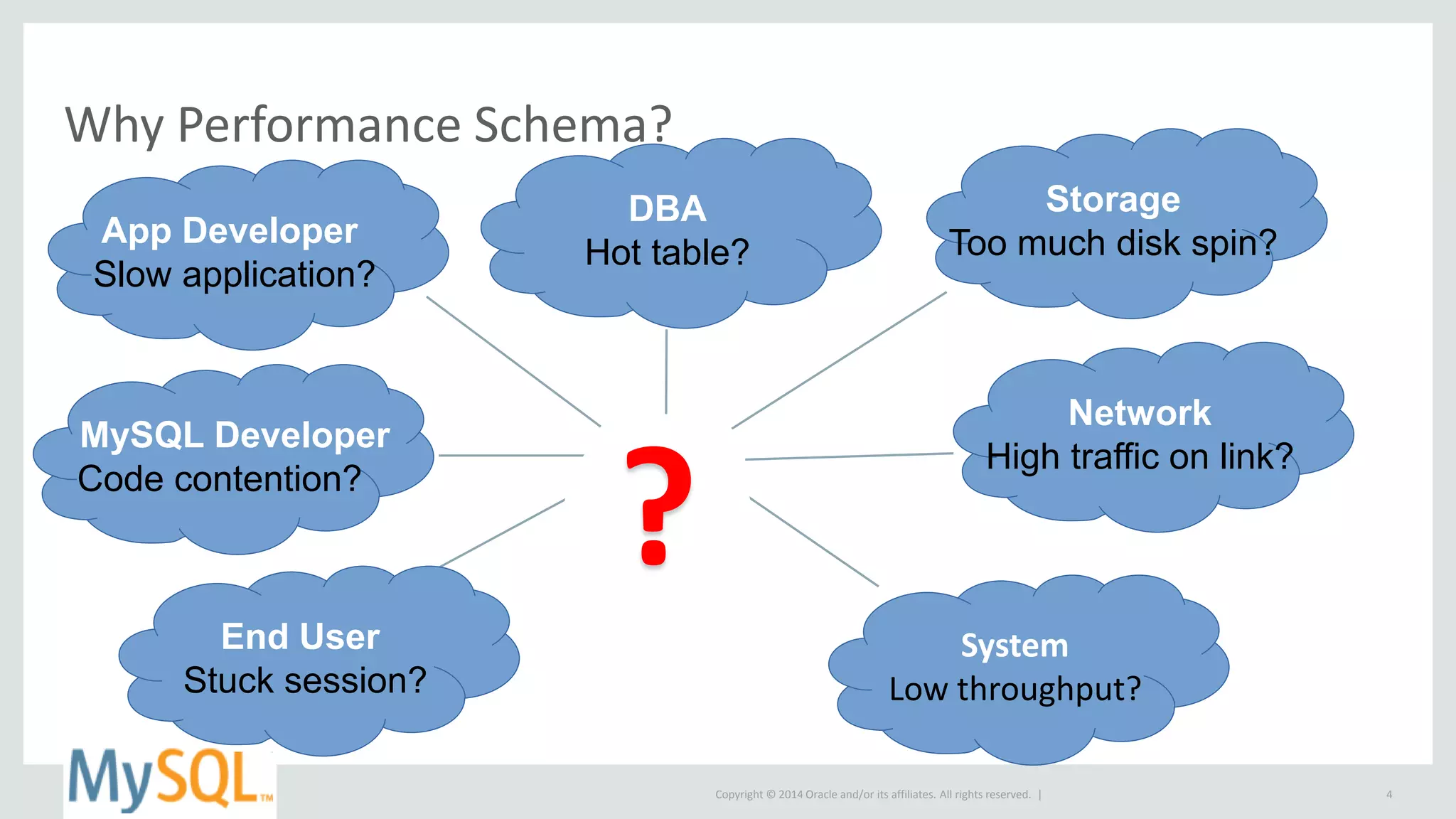 Copyright © 2014 Oracle and/or its affiliates. All rights reserved. |
Why Performance Schema?
System
Low throughput?
?
4
DBA
Hot table?
Network
High traffic on link?
Storage
Too much disk spin?App Developer
Slow application?
MySQL Developer
Code contention?
End User
Stuck session?
 