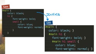 Sass
CSS
コンパイル
 