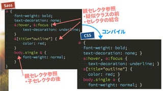 Sass
親セレクタ参照
・疑似クラスの前
・セレクタの結合
親セレクタ参照
・子セレクタの後
CSS
コンパイル
 
