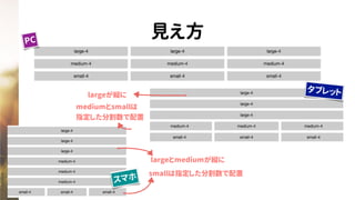 見え方PC
タブレット
スマホ
largeが縦に
mediumとsmallは
指定した分割数で配置
largeとmediumが縦に
smallは指定した分割数で配置
 