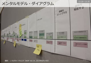 17	
メンタルモデル・ダイアグラム
撮影：  いちがみ  トモロヲ（WDF  Vol.14,  2014年年6⽉月14⽇日）
13:20〜～13:35
 