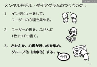 19	
メンタルモデル・ダイアグラムのつくりかた：
1.  インタビューをして、
ユーザーの⼼心理理を集める。
2.  ユーザー⼼心理理を、ふせんに
1枚1つずつ書く。
3.  ふせんを、⼼心理理が近いのを集め、
グループ化（抽象化）する。
今⽇日
13:20〜～13:35
 
