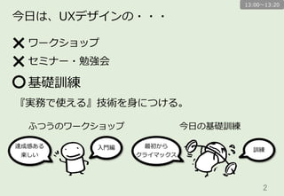 2	
今⽇日は、UXデザインの・・・
ワークショップ
セミナー・勉強会
基礎訓練
『実務で使える』技術を⾝身につける。
13:00〜～13:20
ふつうのワークショップ 今⽇日の基礎訓練
達成感ある
楽しい
⼊入⾨門編 訓練
最初から
クライマックス
 