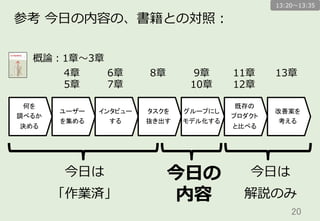 20	
何を	
調べるか	
決める	
ユーザー	
を集める	
インタビュー	
する	
タスクを	
抜き出す	
グループにし	
モデル化する	
既存の	
プロダクト	
と比べる	
改善案を	
考える	
4章
5章
6章
7章
8章 9章
10章
11章
12章
13章
今⽇日は
「作業済」
今⽇日の
内容
概論論：1章〜～3章
参考  今⽇日の内容の、書籍との対照：
今⽇日は
解説のみ
13:20〜～13:35
 