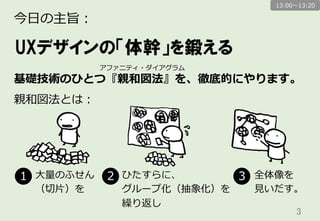 3	
今⽇日の主旨：
UXデザインの「体幹」を鍛える
基礎技術のひとつ『親和図法』を、徹底的にやります。
親和図法とは：
アファニティ・ダイアグラム
⼤大量量のふせん
（切切⽚片）を
ひたすらに、
グループ化（抽象化）を
繰り返し
全体像を
⾒見見いだす。
1 2 3
13:00〜～13:20
 