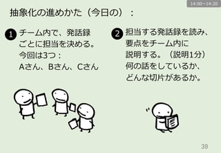 39	
抽象化の進めかた（今⽇日の）：
チーム内で、発話録
ごとに担当を決める。
今回は3つ：  
Aさん、Bさん、Cさん
1 担当する発話録を読み、
要点をチーム内に
説明する。（説明1分）
何の話をしているか、
どんな切切⽚片があるか。
2
14:00〜～14:20
 