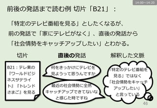 46	
前後の発話まで読む例例  切切⽚片「B21」：
「特定のテレビ番組を⾒見見る」としたくなるが、
前の発話で「家にテレビがなく」、直後の発話から
「社会情勢をキャッチアップしたい」とわかる。
14:00〜～14:20
B21：テレ東の
『ワールドビジ
ネスサテライ
ト』『トレンド
さまご』を⾒見見る
切切⽚片 直後の発話
何をきっかけにテレビを
⾒見見ようって思うんですか
最近の社会情勢に全然
キャッチアップできてないな
と感じた時ですね
「特定のテレビ番組を
⾒見見る」ではなく
「社会情勢をキャッチ
アップしたい」
と⾔言っている
解釈した⽂文脈
 