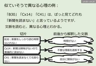 47	
似ていそうで異異なる⼼心理理の例例：
「B30」「Cx14」「C41」は、ぱっと⾒見見てどれも
「新聞を読まない」と⾔言っているようですが、
⽂文脈を読むと、異異なる⼼心理理とわかる。
14:00〜～14:20
B30：新聞をしっかり読む時間
はとれない
切切⽚片 前後から解釈した⽂文脈
Cx14：新聞は興味がないので、
意識識的に読まない
C41：新聞を読まなくても困ら
ない
時間がない
不不要な情報を遮断する
⾃自分に関係がない
 