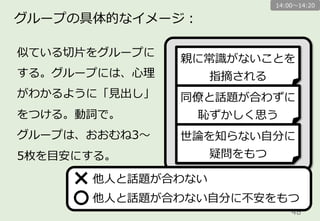 48	
グループの具体的なイメージ：
似ている切切⽚片をグループに
する。
グループは、おおむね3〜～
5枚を⽬目安にする。
親に常識識がないことを
指摘される
同僚僚と話題が合わずに
恥ずかしく思う
世論論を知らない⾃自分に
疑問をもつ
他⼈人と話題が合わない
他⼈人と話題が合わない⾃自分に不不安をもつ
14:00〜～14:20
 