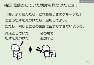 53	
補⾜足  どこにも⼊入らない切切⽚片：
切切⽚片によっては、どのグループにも⼊入らないものが
ある場合もあります。
その場合は、切切⽚片1つでグループ1つにします。
無理理にグループ化しないほうが、
ユーザー⼼心理理の全体像がつかめます。
複数のグループに⼊入りそうな切切⽚片もあります。
コピーしてもよいし、どこか1箇所でもよいです。
14:00〜～14:20
 