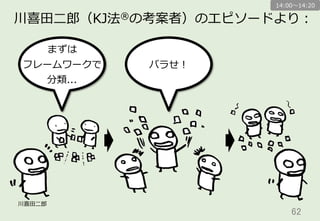 62	
川喜⽥田⼆二郎郎（KJ法®の考案者）のエピソードより：
まずは
フレームワークで
分類...
バラせ！
川喜⽥田⼆二郎郎
14:00〜～14:20
 