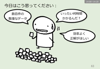 63	
今⽇日はこう思ってください：
いったい何時間
かかるんだ？
効率率率よく
正解がほしい
数百件の
散漫なデータ
14:00〜～14:20
 