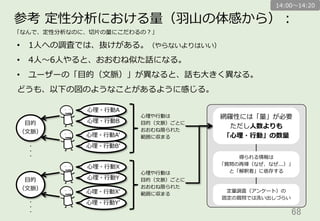 ⼼心理理・⾏行行動Bʼ’
⼼心理理・⾏行行動Aʼ’
68	
参考  定性分析における量量（⽻羽⼭山の体感から）：
⼼心理理や⾏行行動は
⽬目的（⽂文脈）ごとに
おおむね限られた
範囲に収まる
•  1⼈人への調査では、抜けがある。（やらないよりはいい）
•  4⼈人〜～6⼈人やると、おおむね似た話になる。
•  ユーザーの「⽬目的（⽂文脈）」が異異なると、話も⼤大きく異異なる。
どうも、以下の図のようなことがあるように感じる。
⼼心理理・⾏行行動B⽬目的
（⽂文脈）
⼼心理理・⾏行行動A
⼼心理理・⾏行行動Yʼ’
⼼心理理・⾏行行動Xʼ’
⼼心理理・⾏行行動Y⽬目的
（⽂文脈）
⼼心理理・⾏行行動X
⼼心理理や⾏行行動は
⽬目的（⽂文脈）ごとに
おおむね限られた
範囲に収まる
・
・
・
・
・
・
網羅羅性には「量量」が必要
ただし⼈人数よりも
「⼼心理理・⾏行行動」の数量量
得られる情報は
「質問の再帰（なぜ、なぜ...）」
と「解釈者」に依存する
定量量調査（アンケート）の
固定の質問では洗い出しづらい
「なんで、定性分析なのに、切切⽚片の量量にこだわるの？」
14:00〜～14:20
 