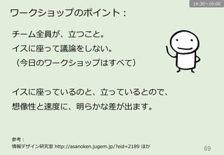69	
ワークショップのポイント：
チーム全員が、⽴立立つこと。
イスに座って議論論をしない。
（今⽇日のワークショップはすべて）
イスに座っているのと、⽴立立っているとので、
想像性と速度度に、明らかな差が出ます。
参考：
情報デザイン研究室  http://asanoken.jugem.jp/?eid=2189  ほか
14:30〜～16:00
 