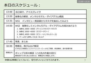 7	
13:00 ⾃自⼰己紹介、アイスブレイク
13:20 抽象化の解説、メンタルモデル・ダイアグラム概説
13:35 WS1 　インタビュー発話録からタスクを抽出してみよう
14:00 WS2 　抽象化してメンタルモデル・ダイアグラムを組みあげよう
1.  抽象化  2回⽬目→3回⽬目（アトミックタスク→タスク）
2.  抽象化  3回⽬目→4回⽬目（タスク→タワー）
3.  抽象化  4回⽬目→5回⽬目（タワー→メンタルスペース）
4.  チーム内へ説明してみる→仕上げ
17:40 発表、まとめ
18:00 懇親会、⾶飛び込みLT歓迎
ピザなどの軽⾷食とソフトドリンク・ビールをご⽤用意、参加無料料、途中退場可能
懇親会内 ギャップ分析の解説（この先の作業の流流れ）
親和図ができたあとの流流れは、懇親会内で解説します。
本⽇日のスケジュール：
13:00〜～13:20
休憩は2時間ごとくらいに、切切りがいいところで⼊入れます。
 
