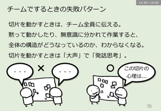 切切⽚片を動かすときは、チーム全員に伝える。
黙って動かしたり、無意識識に分かれて作業すると、
全体の構造がどうなっているのか、わからなくなる。
切切⽚片を動かすときは「⼤大声」で「発話思考」。
70	
チームでするときの失敗パターン
・・・・・・
この切切⽚片の
⼼心理理は...
14:30〜～16:00
 
