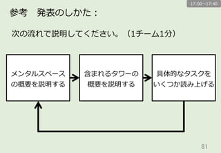 81	
メンタルスペース
の概要を説明する
含まれるタワーの
概要を説明する
具体的なタスクを
いくつか読み上げる
参考 　発表のしかた：
次の流流れで説明してください。（1チーム1分）
17:00〜～17:40
 