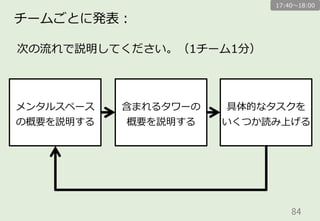 84	
メンタルスペース
の概要を説明する
含まれるタワーの
概要を説明する
具体的なタスクを
いくつか読み上げる
次の流流れで説明してください。（1チーム1分）
チームごとに発表：
17:40〜～18:00
 