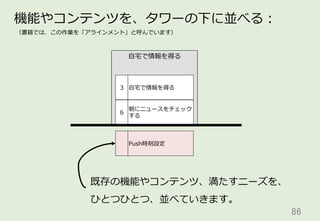 86	
機能やコンテンツを、タワーの下に並べる：
⾃自宅宅で情報を得る
3 ⾃自宅宅で情報を得る
6
朝にニュースをチェック
する
Push時刻設定
既存の機能やコンテンツ、満たすニーズを、
ひとつひとつ、並べていきます。
（書籍では、この作業を「アラインメント」と呼んでいます）
 