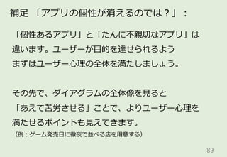 89	
補⾜足  「アプリの個性が消えるのでは？」：
「個性あるアプリ」と「たんに不不親切切なアプリ」は
違います。ユーザーが⽬目的を達せられるよう
まずはユーザー⼼心理理の全体を満たしましょう。
その先で、ダイアグラムの全体像を⾒見見ると
「あえて苦労させる」ことで、よりユーザー⼼心理理を
満たせるポイントも⾒見見えてきます。
（例例：ゲーム発売⽇日に徹夜で並べる店を⽤用意する）
 
