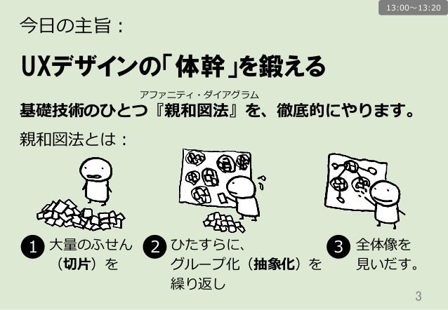 メンタルモデル ダイアグラムで学ぶ定性 質的 分析 親和図法 15年1月31日 ワイワイcafe Bitter メンタルモデル ダイアグラムで学ぶ定性 質的 分析 親和図法 15年1月31日 ワイワイcafe Bitter