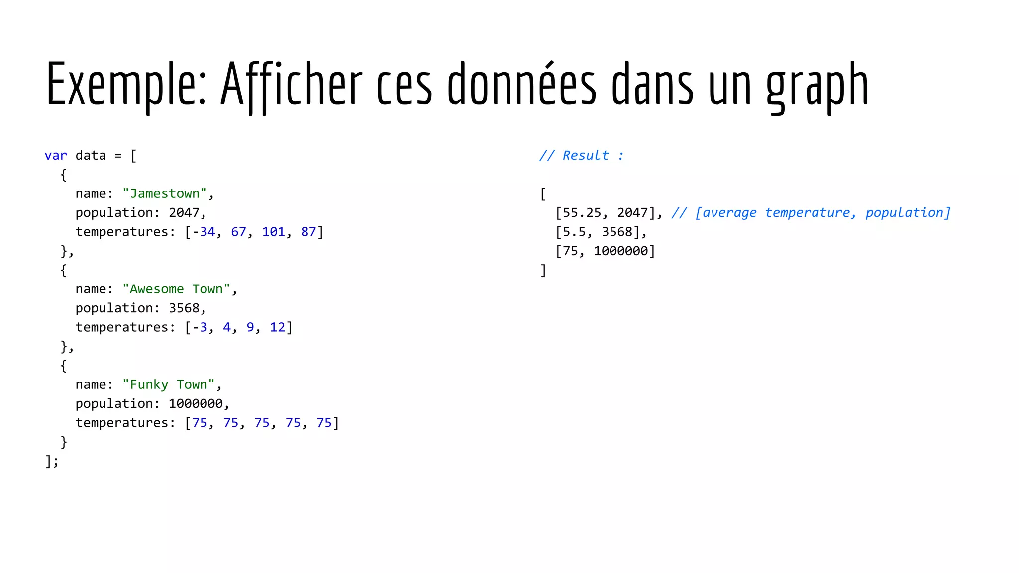 Exemple: Afficher ces données dans un graph var data = [ { name: "Jamestown", population: 2047, temperatures: [-34, 67, 101, 87] }, { name: "Awesome Town", population: 3568, temperatures: [-3, 4, 9, 12] }, { name: "Funky Town", population: 1000000, temperatures: [75, 75, 75, 75, 75] } ]; // Result : [ [55.25, 2047], // [average temperature, population] [5.5, 3568], [75, 1000000] ] 