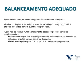 BALANCEAMENTO ADEQUADO
Ações necessárias para fazer atingir um balanceamento adequado.
•Analise do diagrama de bolhas e observar se todas as categorias contém
projetos e se todos contém quantidades parecidas.
•Caso não se chegue num balanceamento adequado pode-se tomar as
seguintes ações:
•Fazer nova seleção dos projetos para que se alcance todos os objetivos ou
selecionar projetos para os objetivos desejados
•Rever as categorias para que contenha ao menos um projeto cada.
 