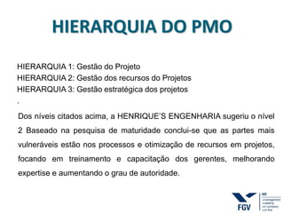 HIERARQUIA DO PMO
HIERARQUIA 1: Gestão do Projeto
HIERARQUIA 2: Gestão dos recursos do Projetos
HIERARQUIA 3: Gestão estratégica dos projetos
.
Dos níveis citados acima, a HENRIQUE’S ENGENHARIA sugeriu o nível
2 Baseado na pesquisa de maturidade conclui-se que as partes mais
vulneráveis estão nos processos e otimização de recursos em projetos,
focando em treinamento e capacitação dos gerentes, melhorando
expertise e aumentando o grau de autoridade.
 