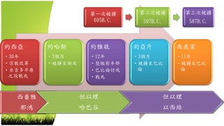 約西亞
•30年
•宗教改革
•米吉多平原
之役戰死
約哈斯
•3個月
•被擄至埃及
約雅敬
•12年
•焚燬前半部
•巴比倫討伐
•戰死
約亞斤
•3個月
•被擄至巴比
倫
西底家
•11年
•被擄至巴比
倫
西番雅
那鴻
但以理
哈巴谷
但以理
以西結
第一次被擄
605B.C.
第二次被擄
597B.C.
第三次被擄
587B.C.
 