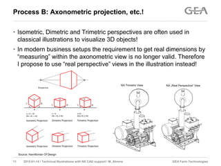 GEA Farm Technologies11 2015-01-14 / Technical Illustrations with NX CAD support / M. Ahrens
Process B: Axonometric projection, etc.!
• Isometric, Dimetric and Trimetric perspectives are often used in
classical illustrations to visualize 3D objects!
• In modern business setups the requirement to get real dimensions by
“measuring” within the axonometric view is no longer valid. Therefore
I propose to use “real perspective” views in the illustration instead!
Source: Hamiltonian Of Design
NX Trimetric View NX „Real Perspective“ View
 