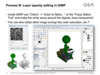 GEA Farm Technologies19 2015-01-14 / Technical Illustrations with NX CAD support / M. Ahrens
Process B: Layer opacity setting in GIMP
• Inside GIMP use “Colors” -> “Color to Alpha…” or the “Fuzzy Select
Tool” and make the white areas around the objects, lines transparent!
• You can also utilize other image tunings like color saturation, etc.?
 