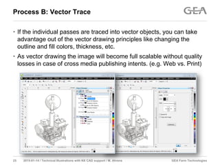 GEA Farm Technologies25 2015-01-14 / Technical Illustrations with NX CAD support / M. Ahrens
Process B: Vector Trace
• If the individual passes are traced into vector objects, you can take
advantage out of the vector drawing principles like changing the
outline and fill colors, thickness, etc.
• As vector drawing the image will become full scalable without quality
losses in case of cross media publishing intents. (e.g. Web vs. Print)
 