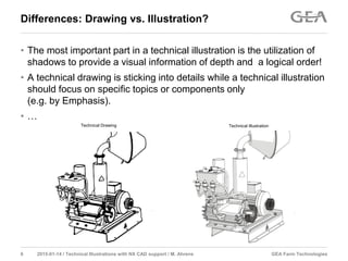 GEA Farm Technologies6 2015-01-14 / Technical Illustrations with NX CAD support / M. Ahrens
• The most important part in a technical illustration is the utilization of
shadows to provide a visual information of depth and a logical order!
• A technical drawing is sticking into details while a technical illustration
should focus on specific topics or components only
(e.g. by Emphasis).
• …
Differences: Drawing vs. Illustration?
Technical Drawing Technical Illustration
 