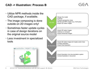 GEA Farm Technologies8 2015-01-14 / Technical Illustrations with NX CAD support / M. Ahrens
CAD -> Illustration: Process B
3D CAD
•Design the model
•Colorize
•Prepare perspective views
•Render 2D NPR images (e.g. multi pass)
•Export 2D raster images
2D image
manipulation
•Import 2D raster images
•Cleanup or compose
•Export enhanced images
2D Illustration
•Import 2D raster image and maybe vector trace
•Finalize illustration
•Export final illustration
DTP / CMS
•Import illustration into documentation system
•Include illustration in document
• Utilize NPR methods inside the
CAD package, if available.
• The image composing is done
outside on 2D images only!
• Sometimes faster update cycles
in case of design iterations on
the original source model
• Less investment in specialized
tools
 