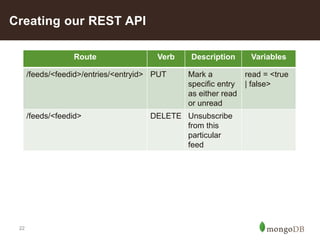 22
Creating our REST API
Route Verb Description Variables
/feeds/<feedid>/entries/<entryid> PUT Mark a
specific entry
as either read
or unread
read = <true
| false>
/feeds/<feedid> DELETE Unsubscribe
from this
particular
feed
 