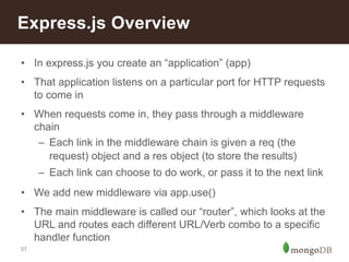 57
Express.js Overview
• In express.js you create an “application” (app)
• That application listens on a particular port for HTTP requests
to come in
• When requests come in, they pass through a middleware
chain
– Each link in the middleware chain is given a req (the
request) object and a res object (to store the results)
– Each link can choose to do work, or pass it to the next link
• We add new middleware via app.use()
• The main middleware is called our “router”, which looks at the
URL and routes each different URL/Verb combo to a specific
handler function
 