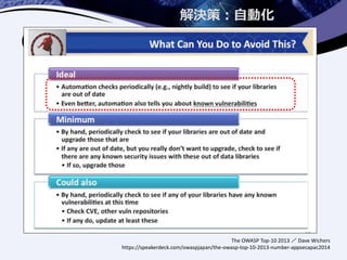 解決策：自動化
The OWASP Top-10 2013 ／ Dave Wichers
https://speakerdeck.com/owaspjapan/the-owasp-top-10-2013-number-appsecapac2014
 