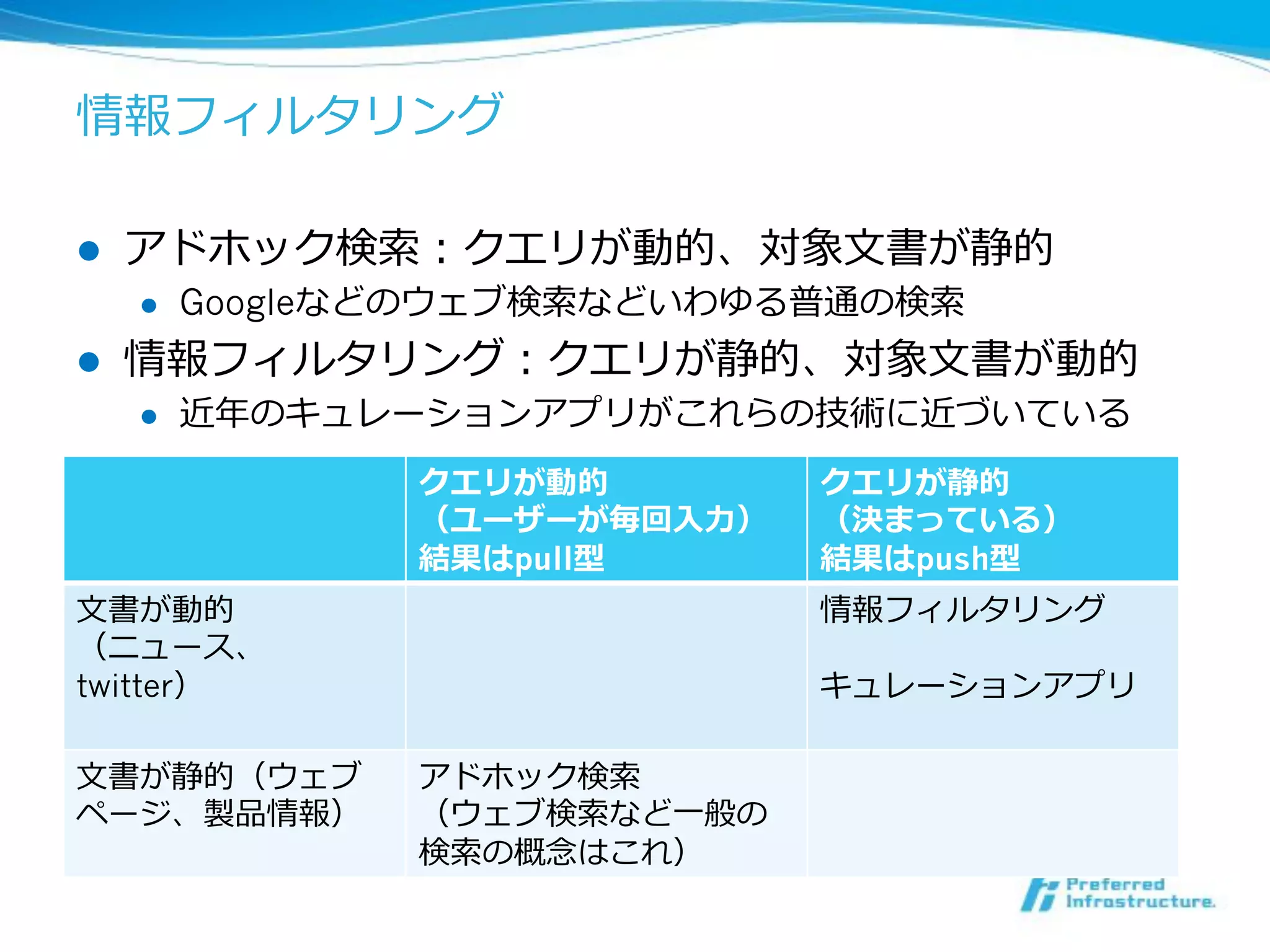 ! 
!  Google
! 
! 
pull push
twitter
 