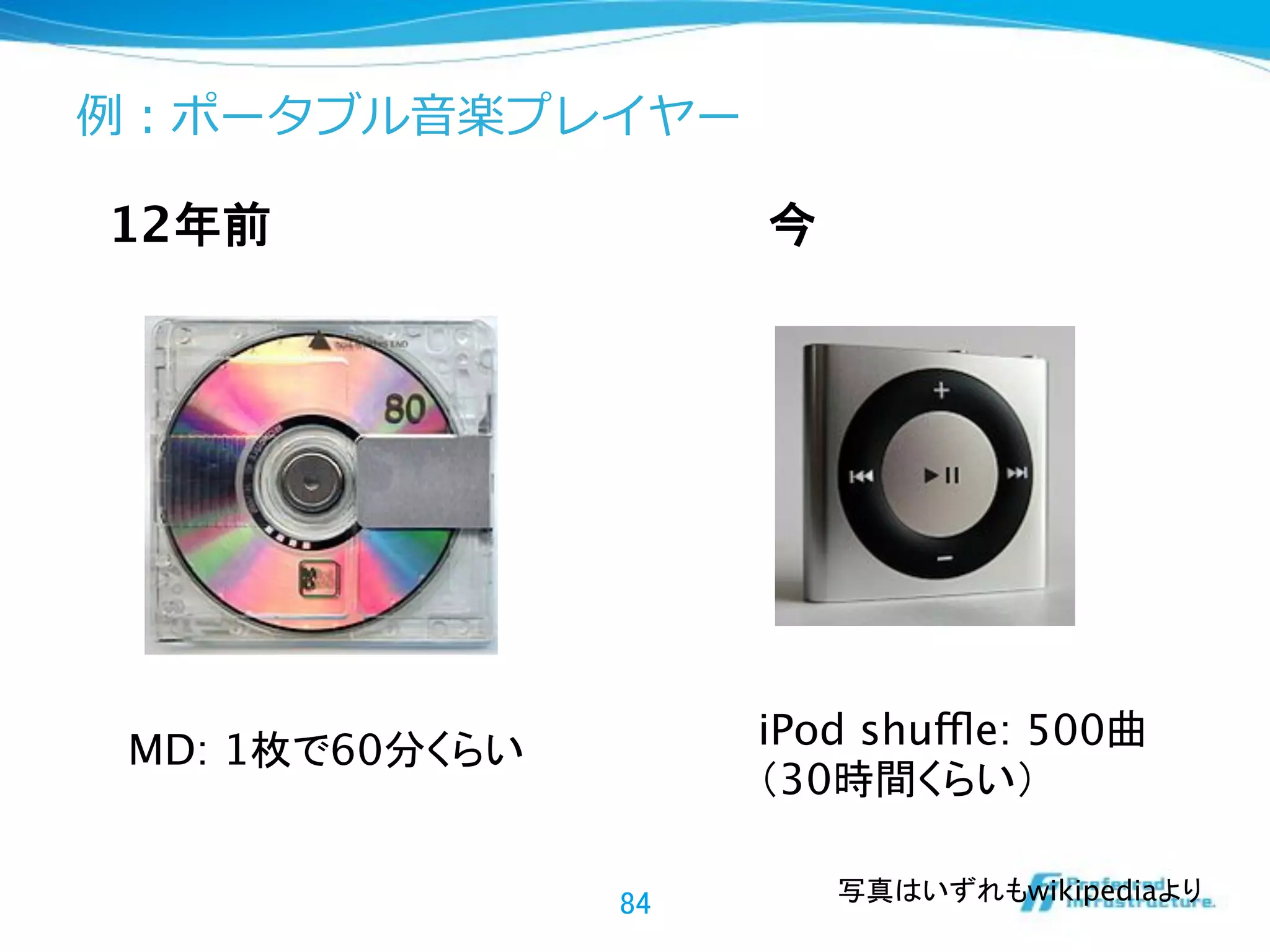 MD: 1 60 iPod shuffle: 500 
30
12
wikipedia
 