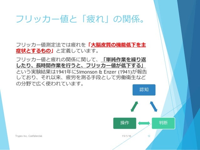 20150116 Fhm Slideshare Trypro