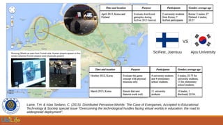 Laine, T.H. & Islas Sedano, C. (2015). Distributed Pervasive Worlds: The Case of Exergames, Accepted to Educational
Technology & Society special issue “Overcoming the technological hurdles facing virtual worlds in education: the road to
widespread deployment”.
VS
SciFest, Joensuu Ajou University
 