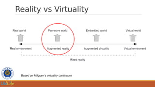 Reality vs Virtuality
Based on Milgram’s virtuality continuum
 
