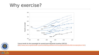 Why exercise?
Future trends for the overweight for several post-industrial countries (OECD).
(http://www.oecd.org/els/health-systems/obesityandtheeconomicsofpreventionfitnotfat-koreakeyfacts.htm)
 