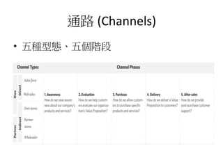 通路 (Channels)
• 五種型態、五個階段
 