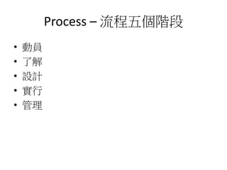 Process – 流程五個階段
• 動員
• 了解
• 設計
• 實行
• 管理
 