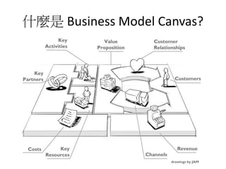 什麼是 Business Model Canvas?
 