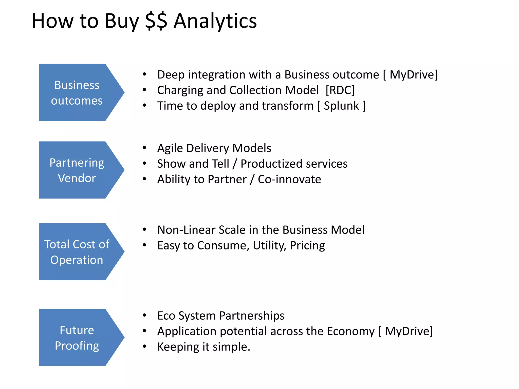 How to Buy $$ Analytics
Business
outcomes
Partnering
Vendor
Total Cost of
Operation
Future
Proofing
• Deep integration with a Business outcome [ MyDrive]
• Charging and Collection Model [RDC]
• Time to deploy and transform [ Splunk ]
• Agile Delivery Models
• Show and Tell / Productized services
• Ability to Partner / Co-innovate
• Non-Linear Scale in the Business Model
• Easy to Consume, Utility, Pricing
• Eco System Partnerships
• Application potential across the Economy [ MyDrive]
• Keeping it simple.
 