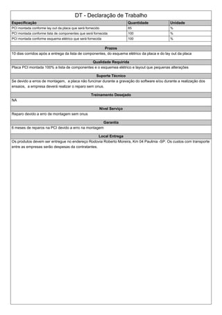 DT - Declaração de Trabalho
Especificação Quantidade Unidade
PCI montada conforme lay out da placa que será fornecido 85 %
PCI montada conforme lista de componentes que será fornecida 100 %
PCI montada conforme esquema elétrico que será fornecida 100 %
Prazos
10 dias corridos após a entrega da lista de componentes, do esquema elétrico da placa e do lay out da placa
Qualidade Requirida
Placa PCI montada 100% a lista de componentes e o esquemea elétrico e layout que pequenas alterações
Suporte Técnico
Se devido a erros de montagem, a placa não funcinar durante a gravação do software e/ou durante a realização dos
ensaios, a empresa deverá realizar o reparo sem onus.
Treinamento Desejado
NA
Nivel Serviço
Reparo devido a erro de montagem sem onus
Garantia
6 meses de reparos na PCI devido a erro na montagem
Local Entrega
Os produtos devem ser entregue no endereço Rodovia Roberto Moreira, Km 04 Paulinia -SP. Os custos com transporte
entre as empresas serão despesas da contratantes.
 